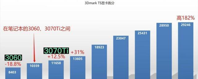 全面解析3070Ti显卡游戏性能：天梯排行、帧率对比与优化建议汇总