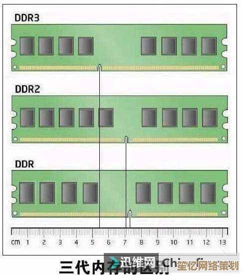 从参数到实战：小鱼教您分辨DDR2和DDR3内存的具体差异与选购要点