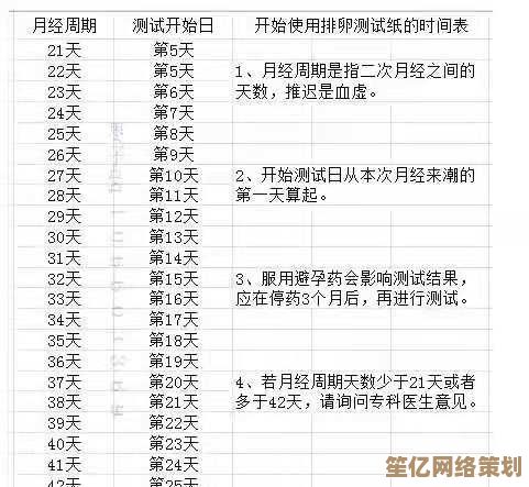 女性安全期计算器：科学预测生育周期，助您精准规划安全避孕时间