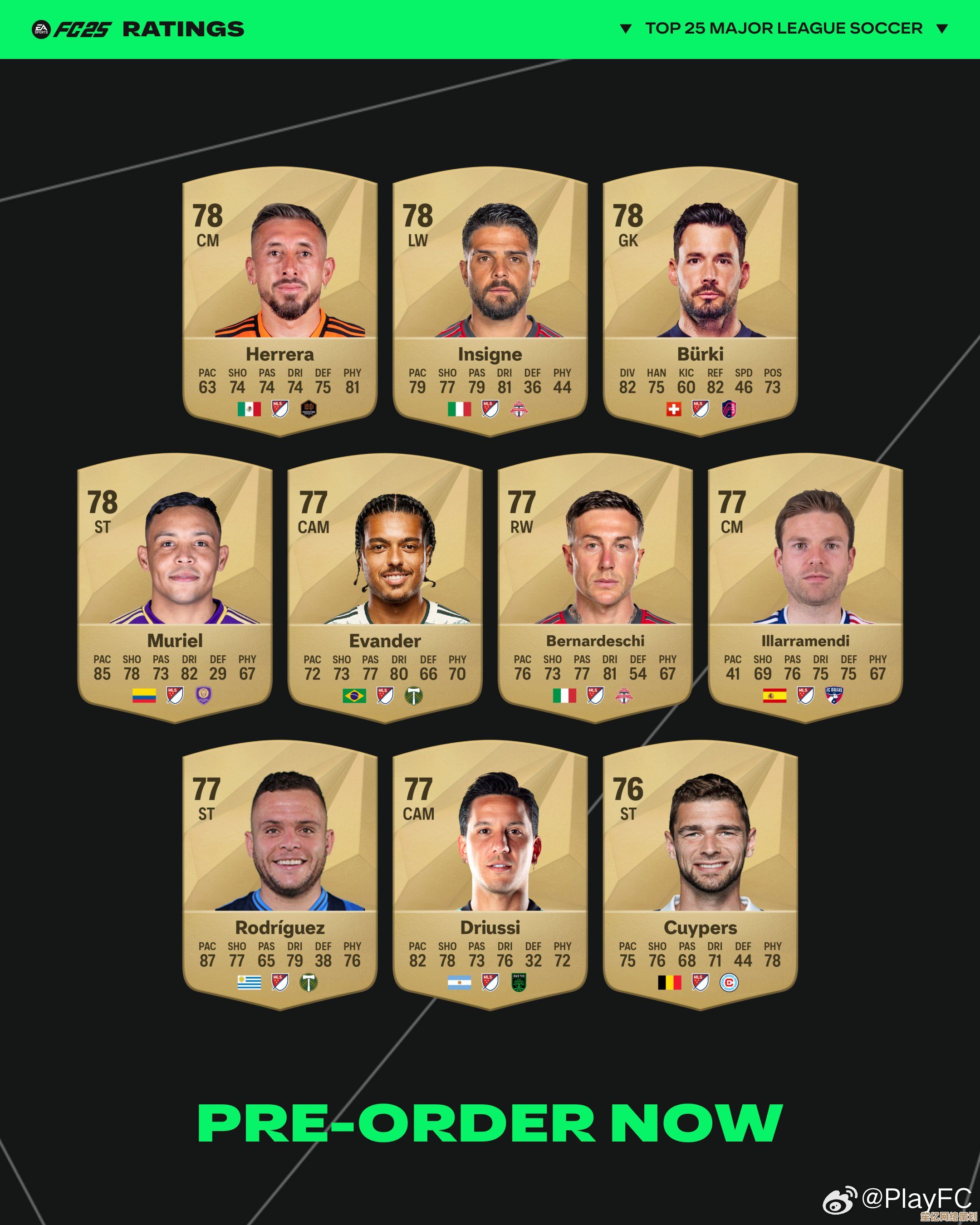 2025 球员评分周开启！EA SPORTS FC?26 公布全球 Top 26 男女足精英球员