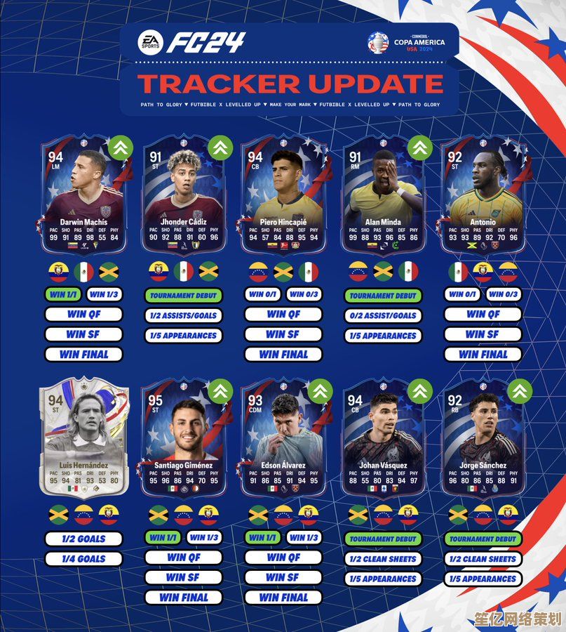 2025 球员评分周开启！EA SPORTS FC?26 公布全球 Top 26 男女足精英球员