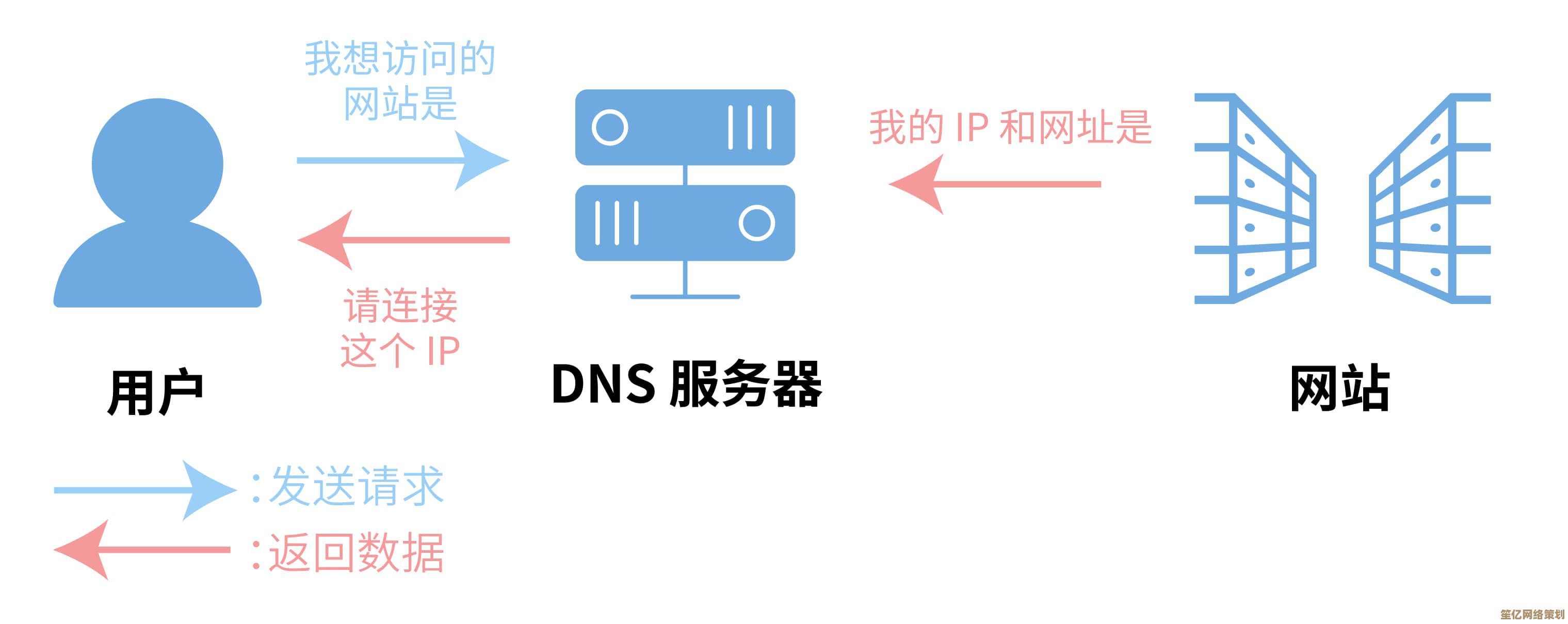 电脑DNS设置技巧：实现更快速稳定的网络连接体验