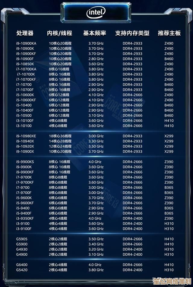 电脑内存天梯图最新排名：全方位解析高性能内存条，选购指南一应俱全！