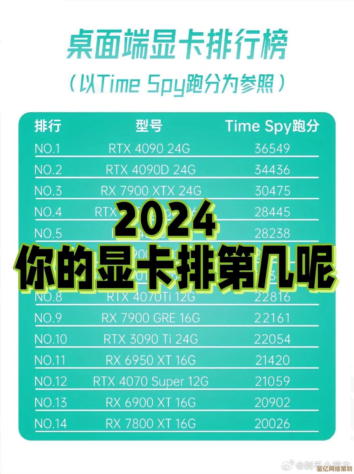 一文掌握2024显卡性能排行：从入门到高端全梯队解析