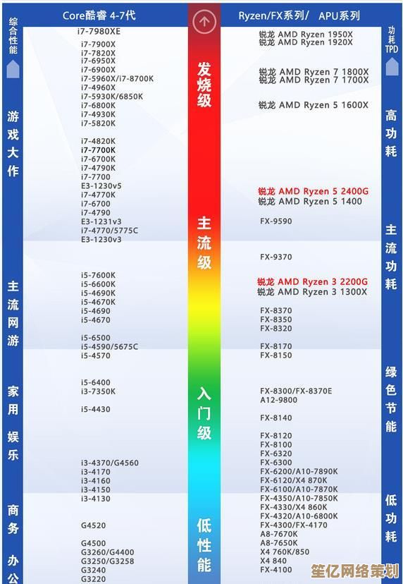 全新内存天梯图来袭：唤醒你的记忆潜力，检验你能达到的最高等级！
