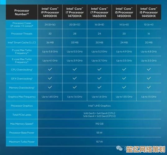 十代笔记本处理器天梯图：揭秘新一代性能核心与能效优势