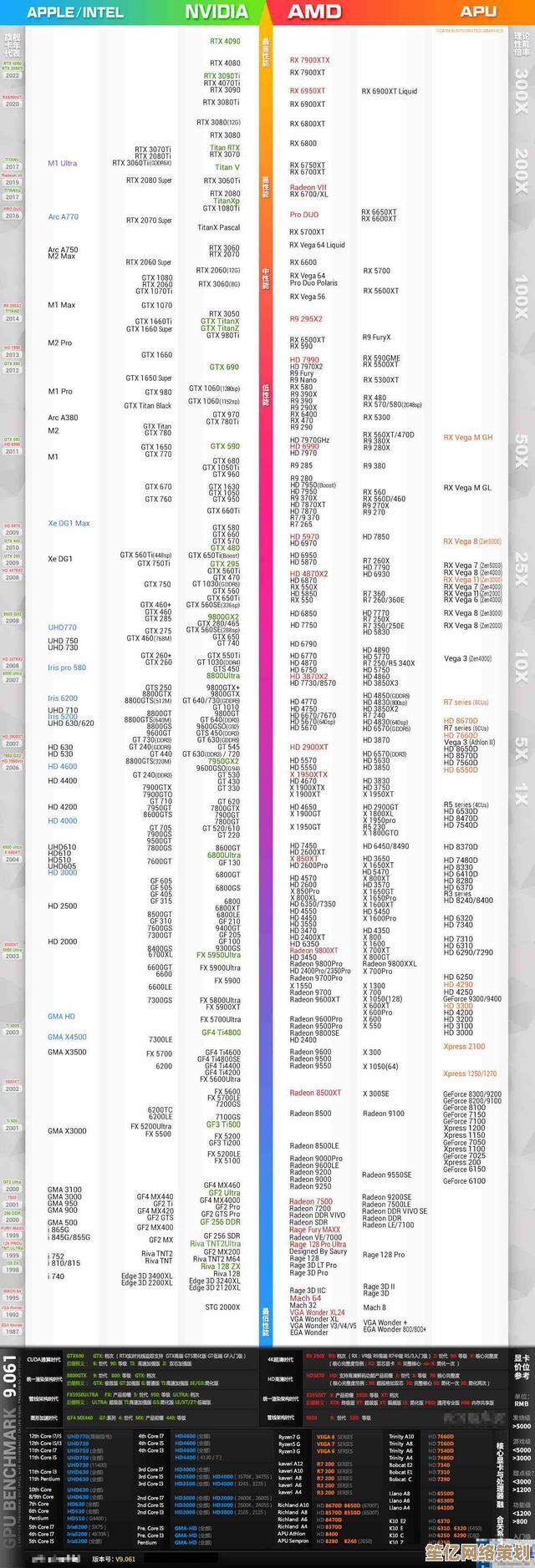 游戏创作两不误：40系显卡笔记本性能天梯图，助你精准选择！