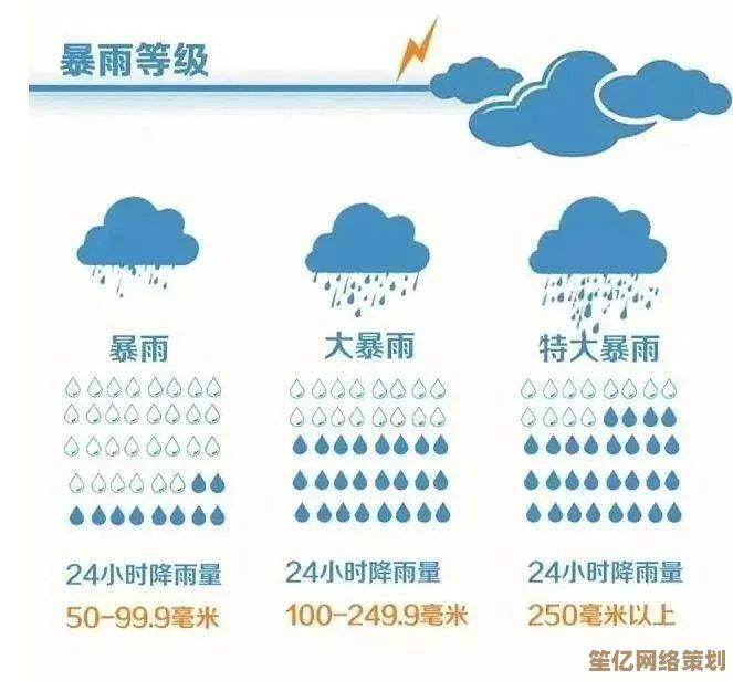 2025年河北多地迎强降雨，暴雨范围持续扩展，双预警已生效