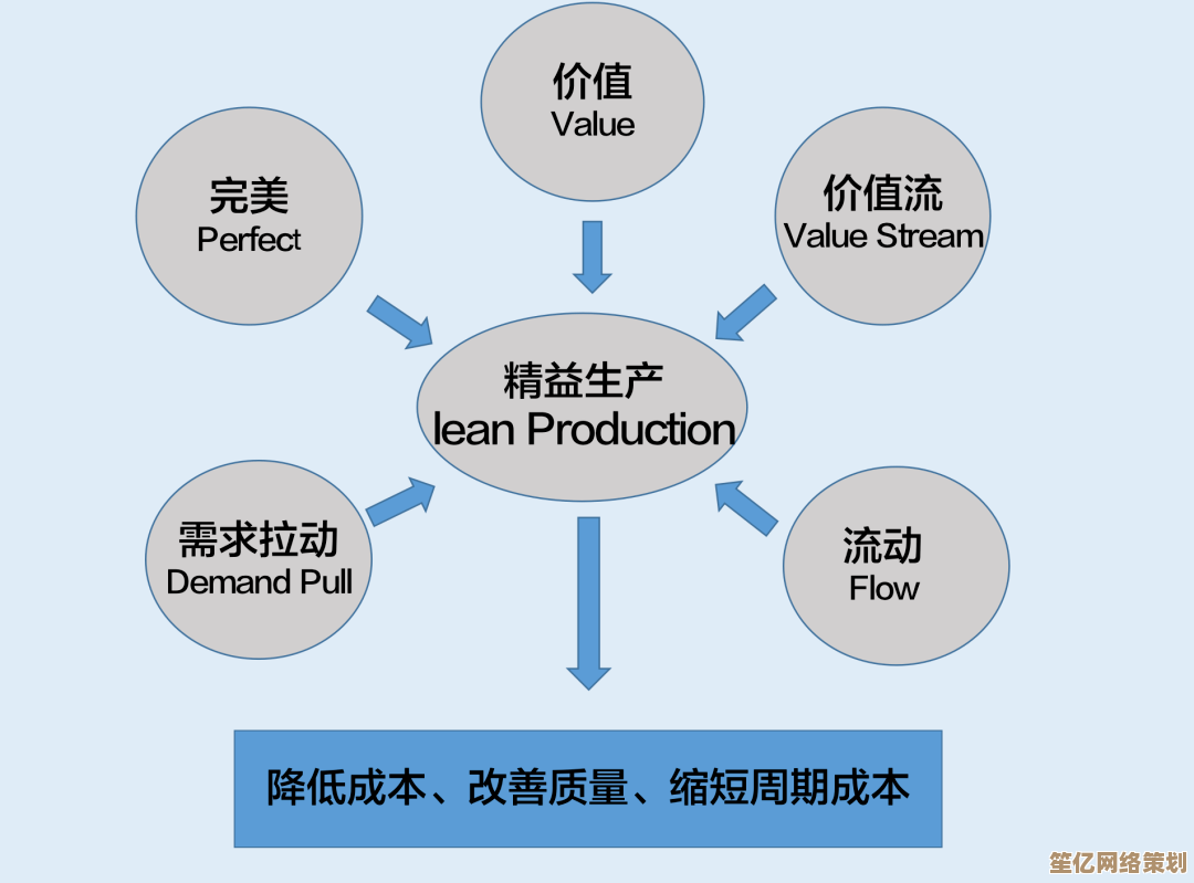 精益生产管理（PSM）实现高效生产与资源优化的关键路径