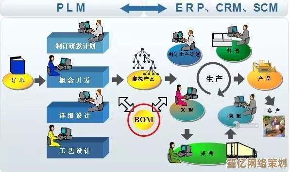 精益生产管理（PSM）实现高效生产与资源优化的关键路径