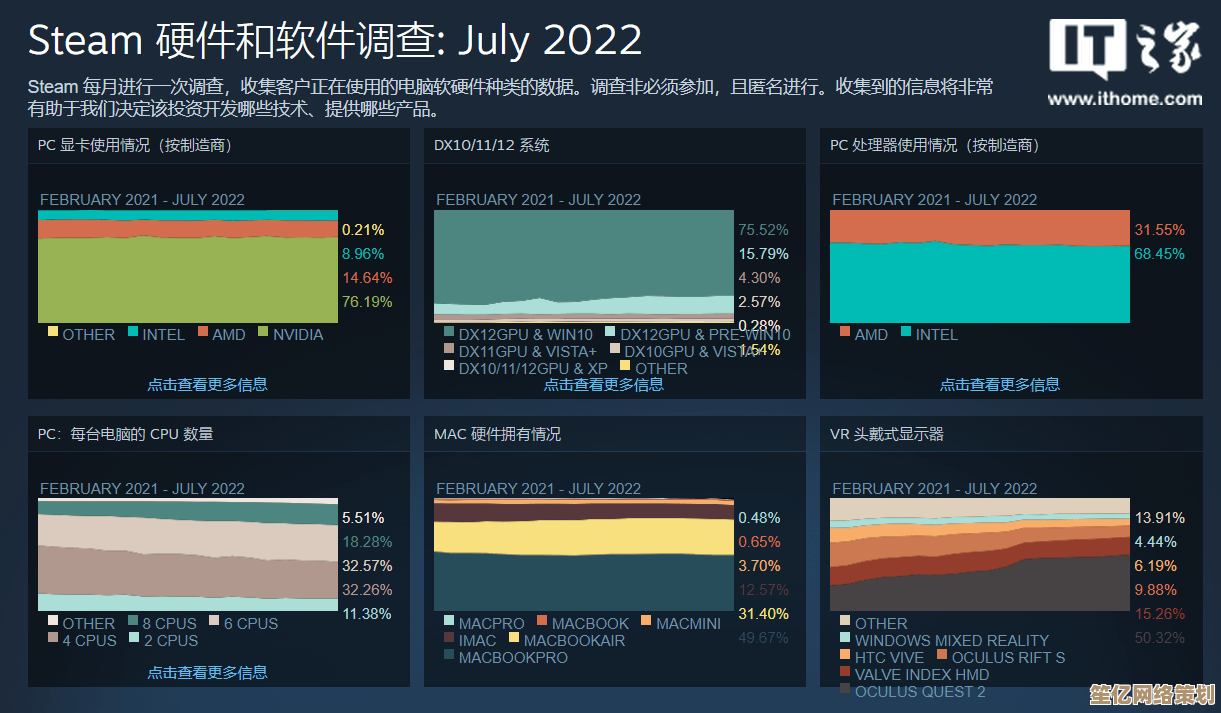 Win11系统下Steam游戏兼容性问题的实用解决方案