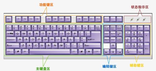 云电脑键盘功能全攻略：从基础操作到高效快捷指令详解