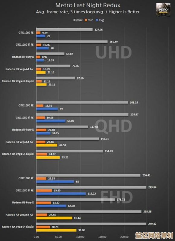 AMD Vega核显架构深度剖析：性能跃升与技术亮点全览