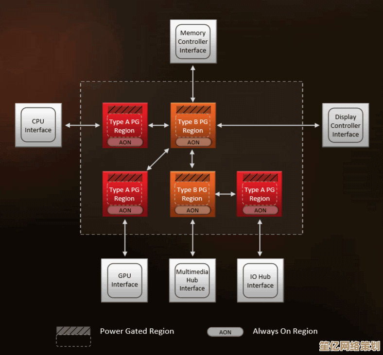 AMD Vega核显架构深度剖析：性能跃升与技术亮点全览