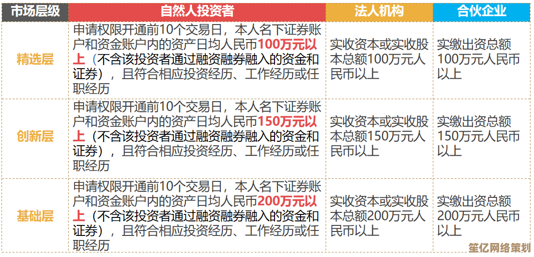 2025年第七史诗困难模式怎么开？完整步骤与高效玩法指南