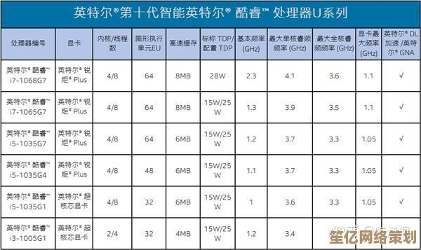 全面解读酷睿和锐龙天梯图：哪款处理器在实际使用中表现更出色？