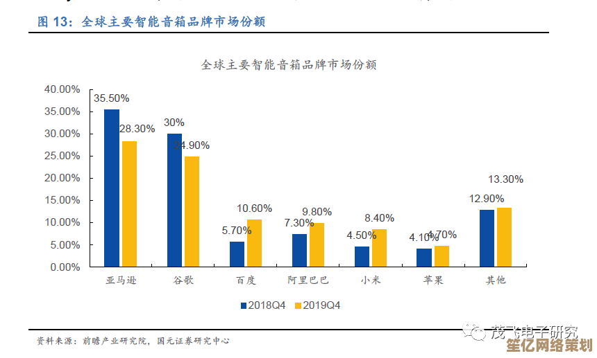 恒玄芯片天梯图解析：科技变革如何重塑未来生活