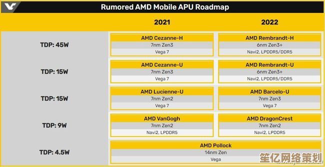 2022笔记本处理器天梯图更新：助你轻松挑选高性能CPU