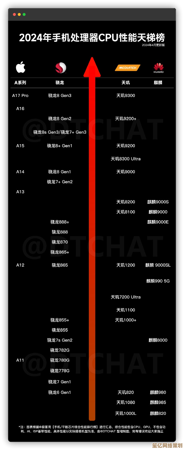 2024年手机显卡性能天梯图解析：权威科普与选购全攻略