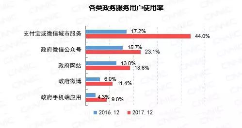 2025年PS会员服务满意度报告：53%玩家对9月二三档内容不满