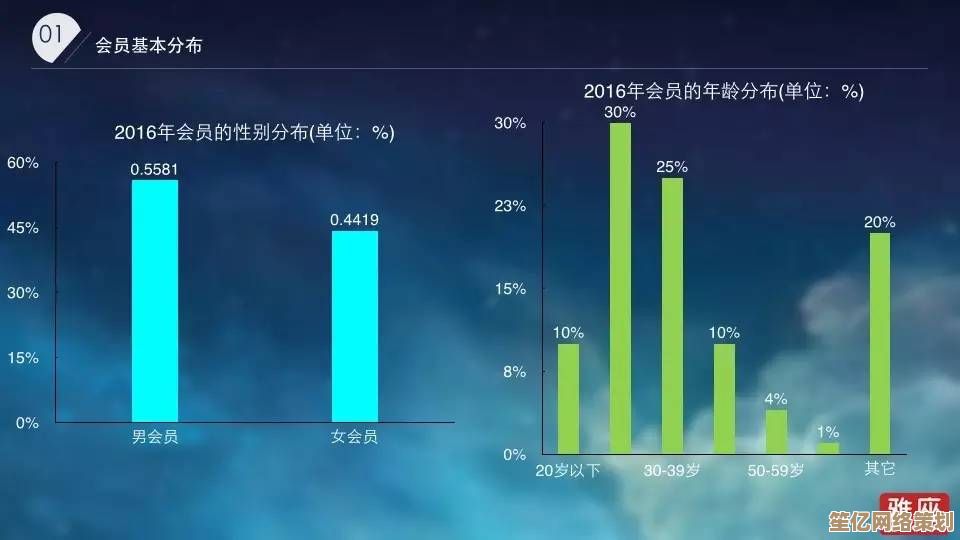 2025年PS会员服务满意度报告：53%玩家对9月二三档内容不满