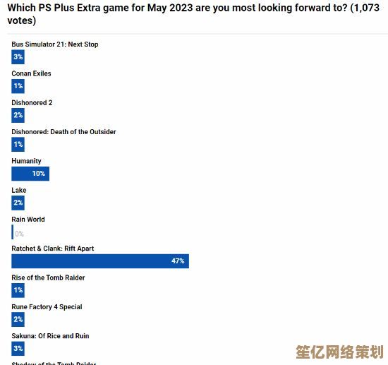 2025年PS会员服务满意度报告：53%玩家对9月二三档内容不满