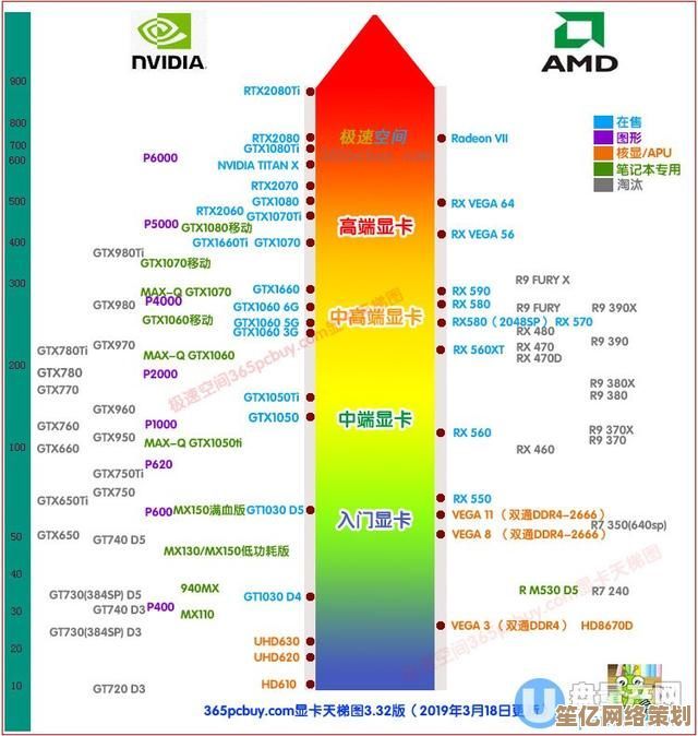 NVIDIA显卡天梯图：全面解析最新排名与性能，帮你精准挑选游戏装备