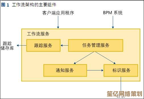 深入探讨系统开发的核心步骤与实践方法指南