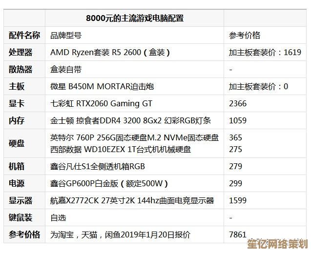 电脑配置优劣鉴别指南：从硬件参数到实际体验全面解析