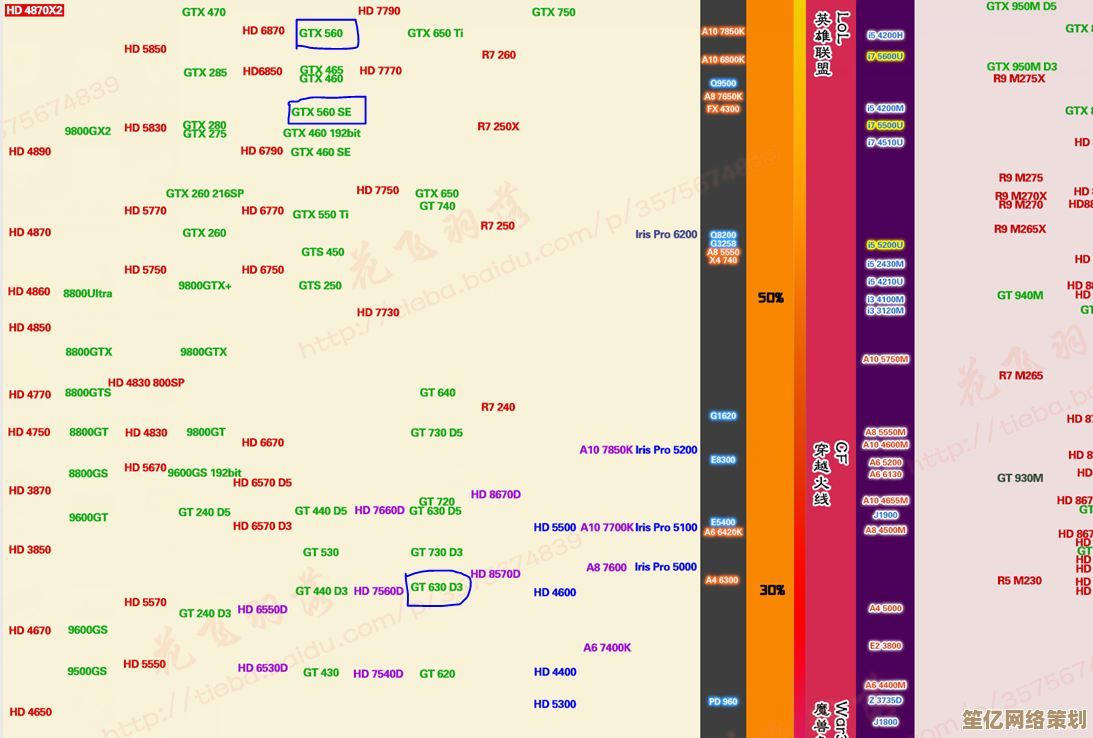 显卡天梯图2015年度版：详细评测及主流型号性能对比