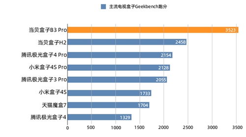 无反相机天梯图：解锁创意边界，捕捉独特视角的摄影新维度
