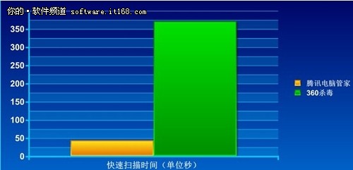 腾讯电脑管家实际使用报告：多维度探讨其易用性与资源占用表现