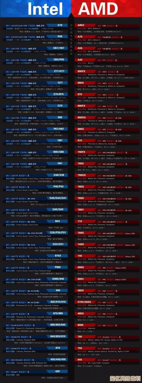 华硕主板天梯图最新发布：精准选购指南，助力硬件升级无忧！