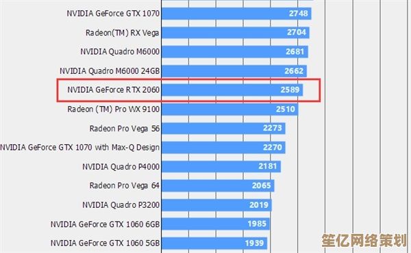 新一代CPU天梯图揭晓：至强X5660以强悍升级引领性能巅峰