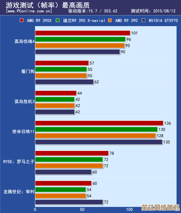 跟着小鱼学习专业显卡性能测试技巧全解析