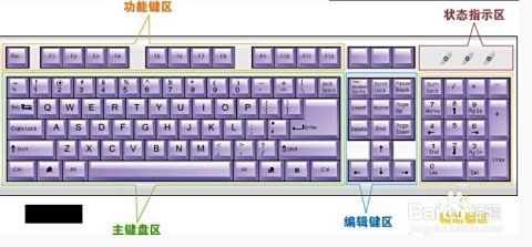 揭秘高效打字的核心秘诀：电脑键盘操作技巧全面解析！