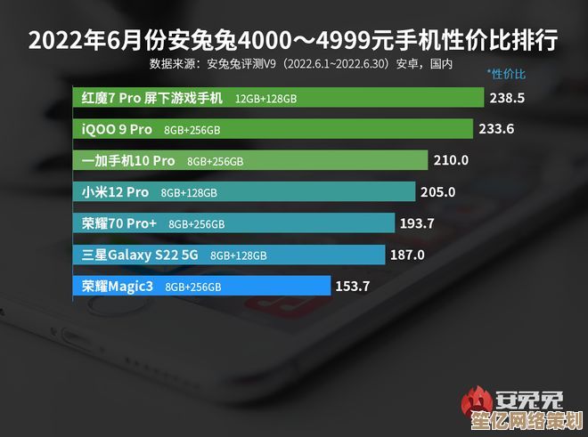 2025年旗舰手机选购指南：最新热门机型性能排行与推荐