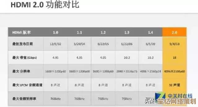 主流视频格式特性对比：优缺点与应用场景全解读