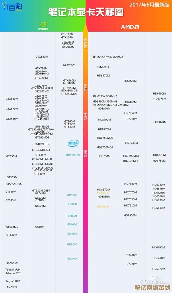 2023年Intel显卡性能天梯图发布：全面评估最新型号排名与表现