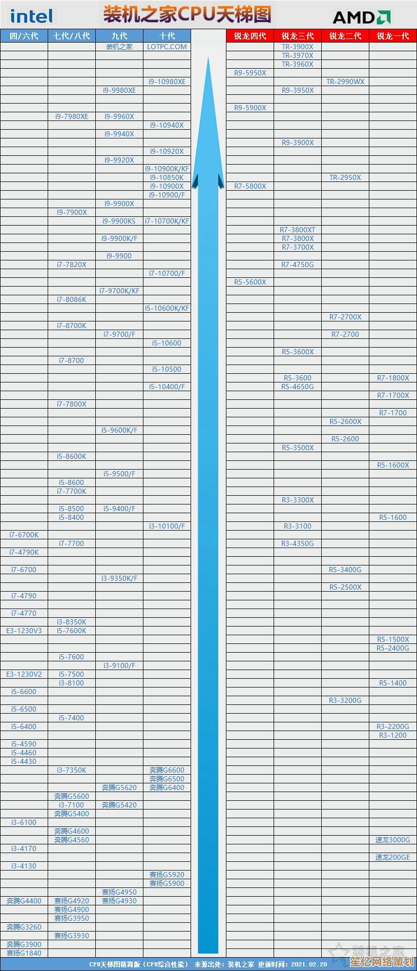 2018年苹果手机CPU性能天梯图：全面解析各型号处理器表现差异