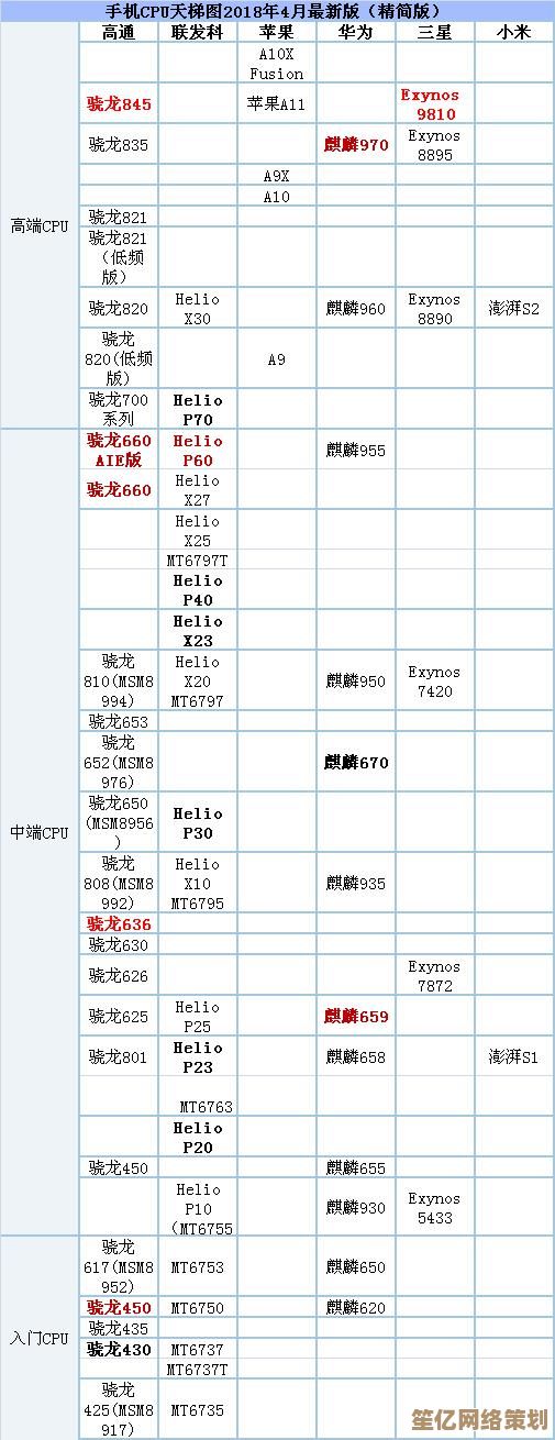 CPU选购终极指南：借助天梯图精准挑选电脑芯片