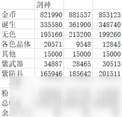《猫汤物语》2025高效搬砖法：智能分配时间与道具收益最大化