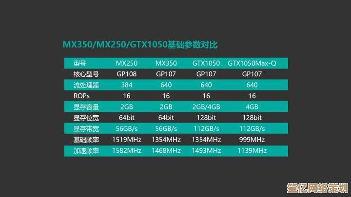 揭秘MX250独显最新天梯排名：强大性能带来惊喜体验，赶紧来看！