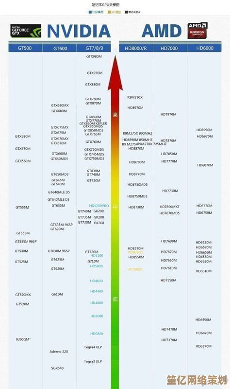 全新显卡天梯图出炉：核显性能排名与选购指南一网打尽