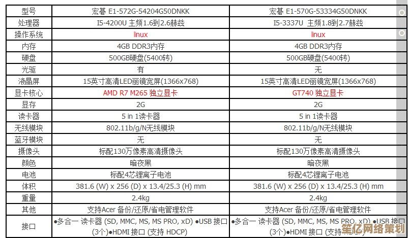 笔记本电脑配置参数全面解析：性能、选择与优化指南