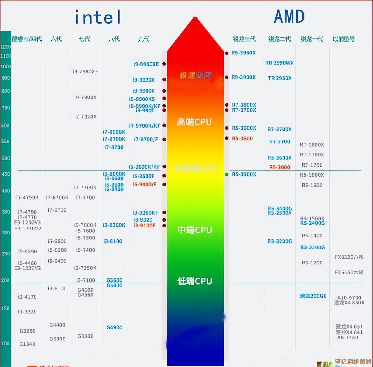 HD核显天梯图更新：详细对比主流集成显卡表现，助你打造流畅视觉体验！