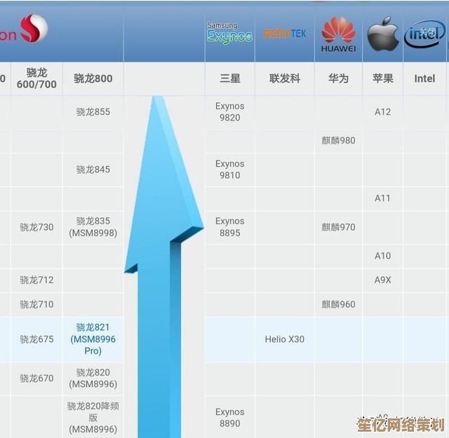 探索A12Z移动处理器：性能提升与能效进步，天梯图详尽分析！