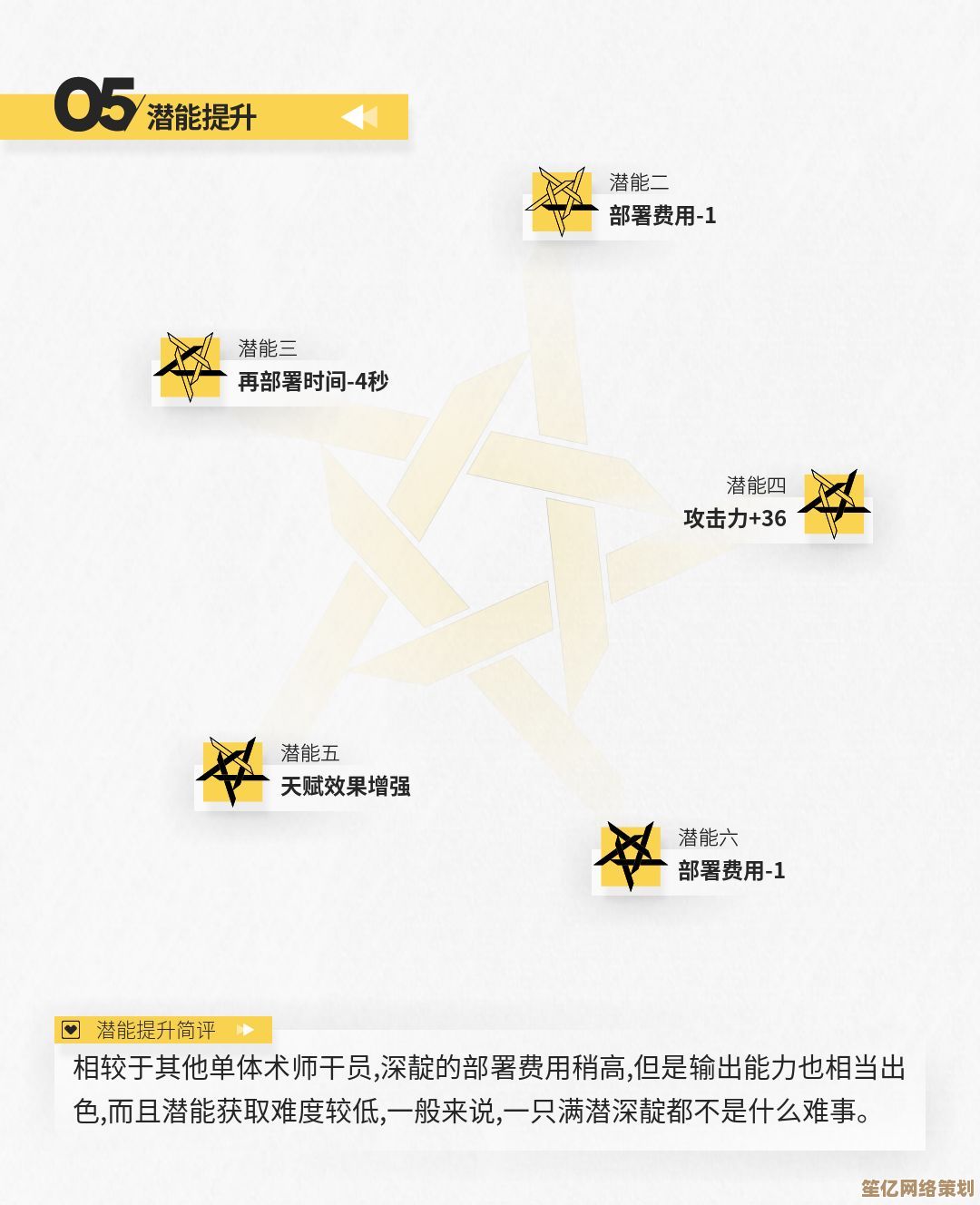 2025年猎蜂干员全面评测：技能组合、作战技巧与养成路线规划