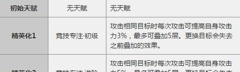 2025年猎蜂干员全面评测：技能组合、作战技巧与养成路线规划