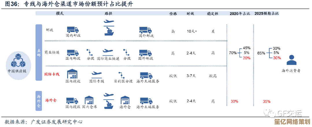 末日快递跑商2025：智能物流与危险区域贸易收益最大化指南